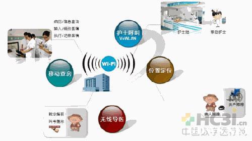 华为数字医院移动医疗解决方案